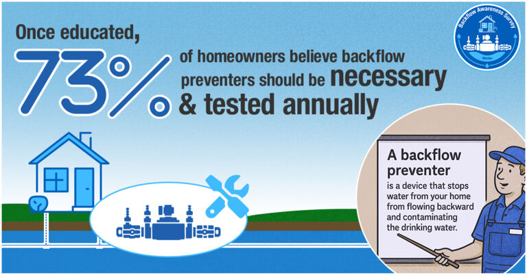 Most homeowners are unfamiliar with backflow prevention